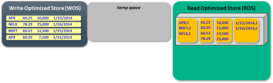 Vertica tuple mover moveout_1