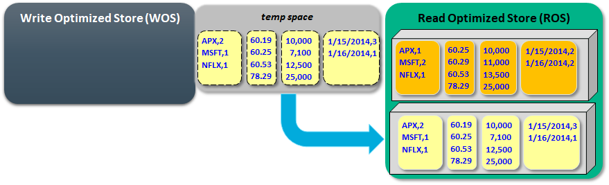 Vertica tuple mover moveout_3