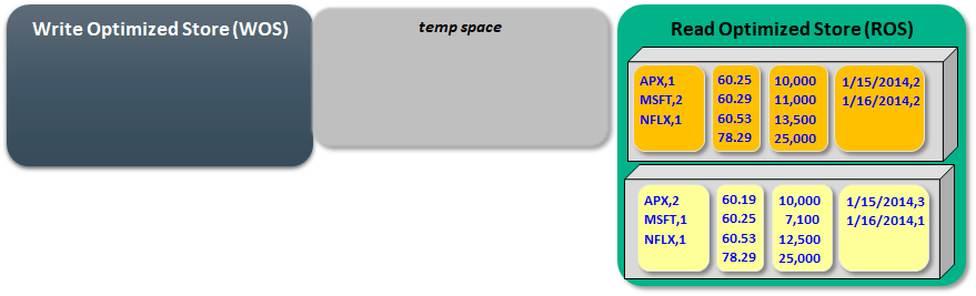 Vertica tuple mover moveout_4