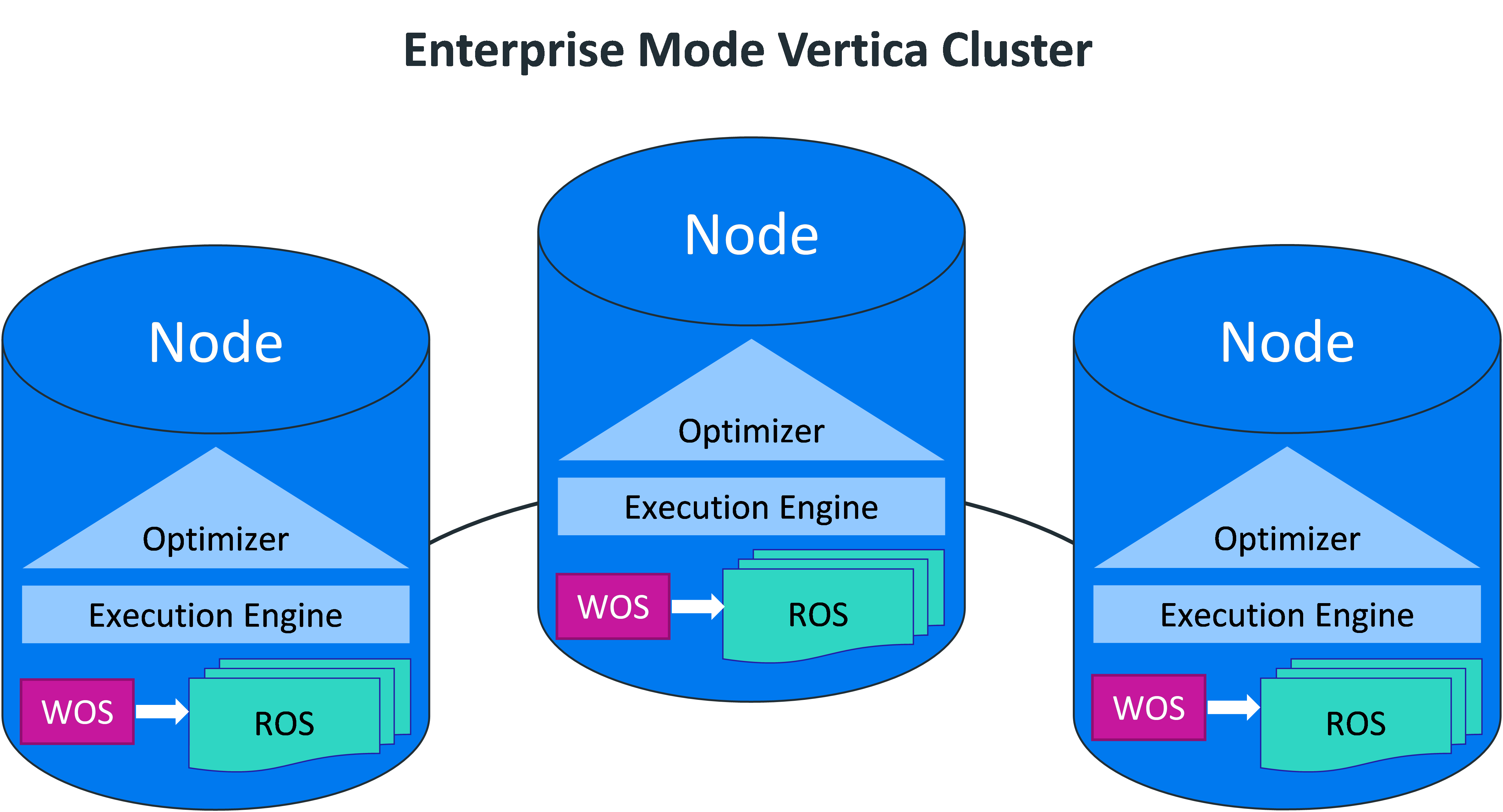 Vertica Enterprise mode v9.2이전